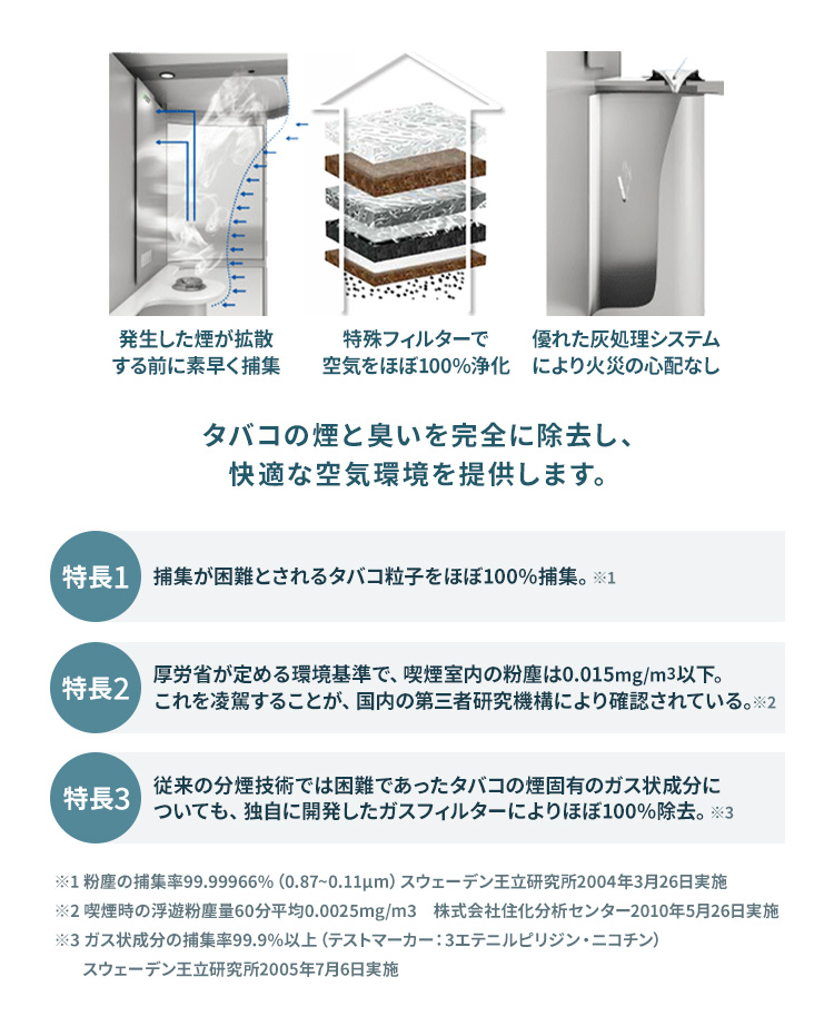 タバコの煙と匂いを完全に除去し、快適な空気循環を提供します。
