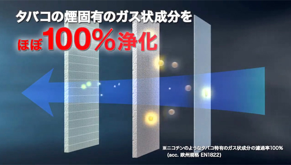 タバコの煙固有のガス状成分をほぼ100%浄化