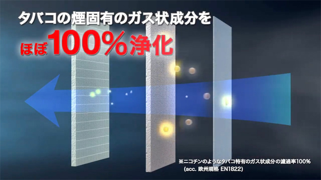 タバコの煙固有のガス状成分をほぼ100%浄化